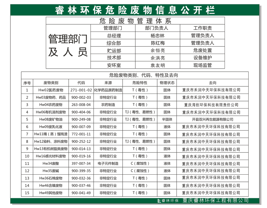 睿林環(huán)保2021危險(xiǎn)廢物污染防治信息公示.jpg.png